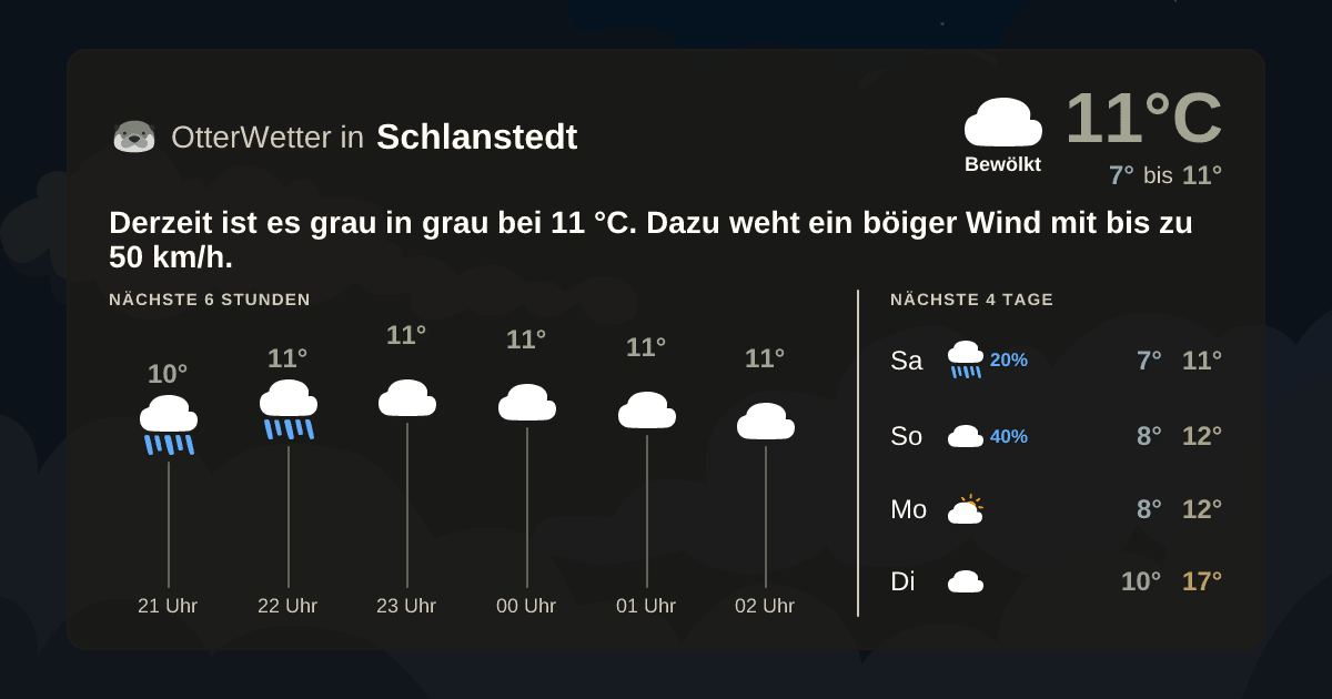 Wetter-Widget-Vorschau mit Vorhersagedaten für Schlanstedt