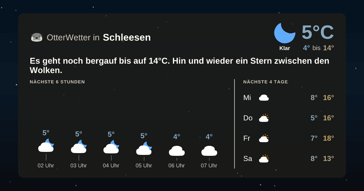 Widget-Vorschau für Schleesen Wetter-Widget-Vorschau mit Vorhersagedaten für Schleesen