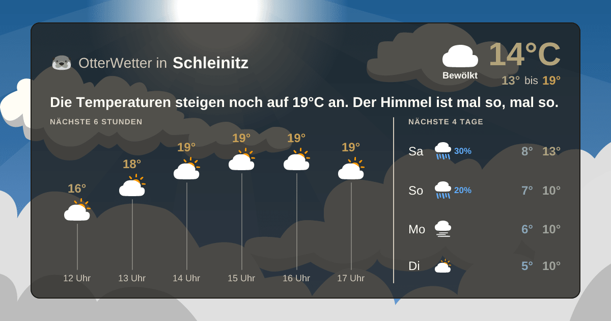 Wetter-Widget-Vorschau mit Vorhersagedaten für Schleinitz