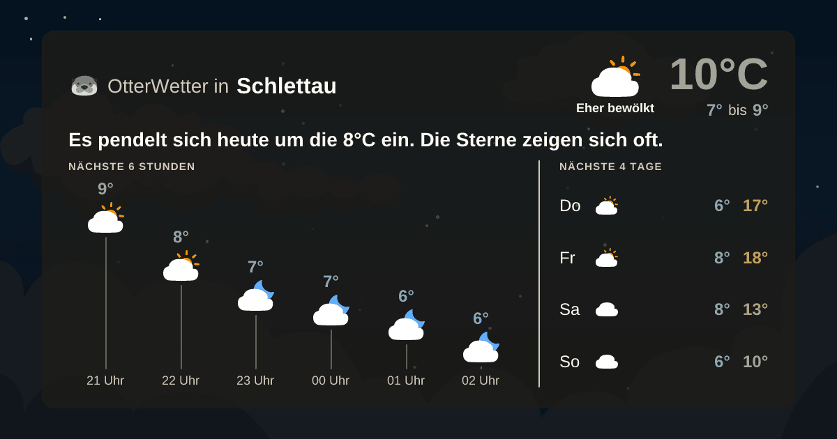 Widget-Vorschau für Schlettau Wetter-Widget-Vorschau mit Vorhersagedaten für Schlettau