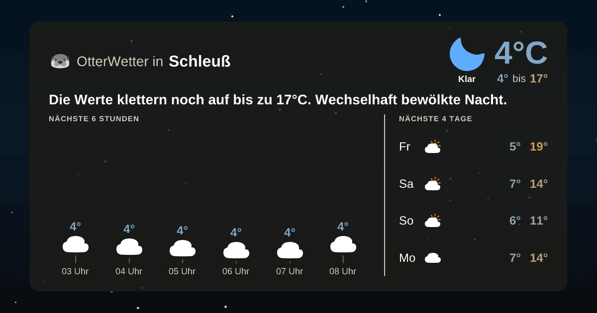 Widget-Vorschau für Schleuß Wetter-Widget-Vorschau mit Vorhersagedaten für Schleuß