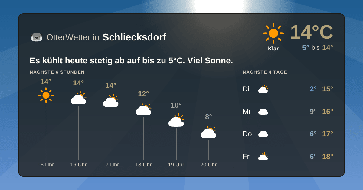 OtterWetter-Widget Schliecksdorf