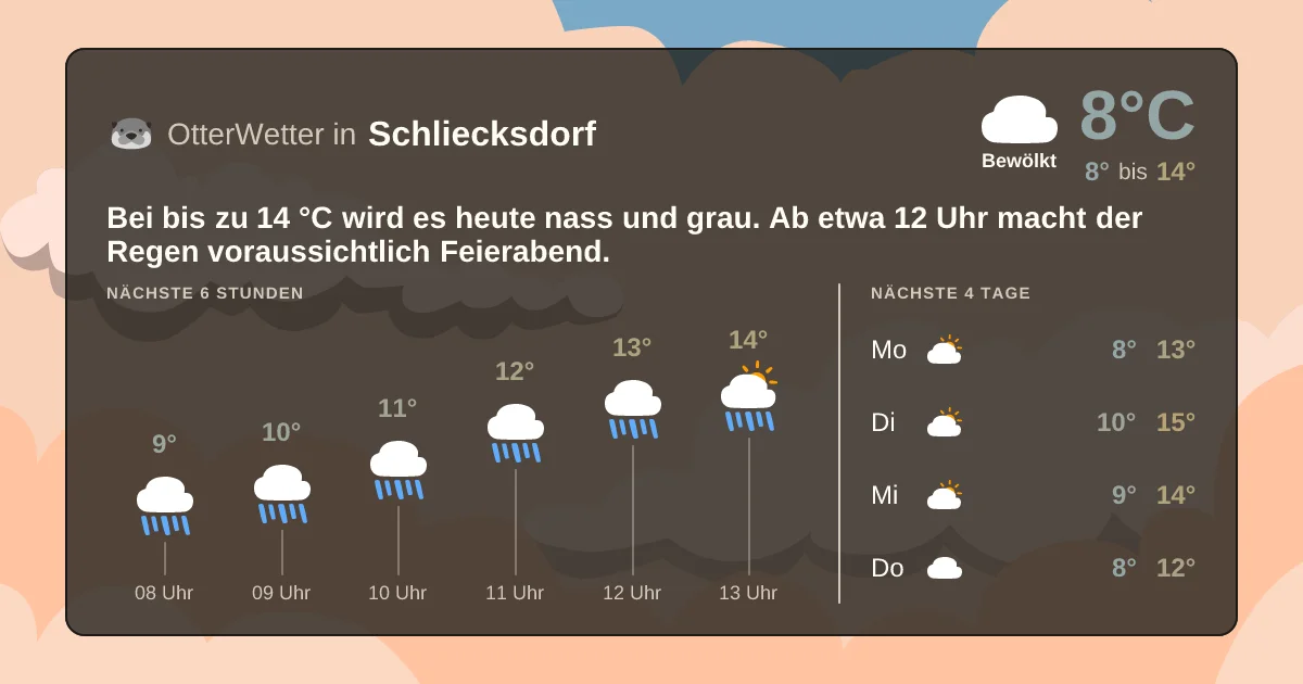 Wetter-Widget-Vorschau mit Vorhersagedaten für Schliecksdorf