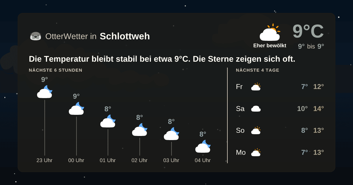 Widget-Vorschau für Schlottweh Wetter-Widget-Vorschau mit Vorhersagedaten für Schlottweh