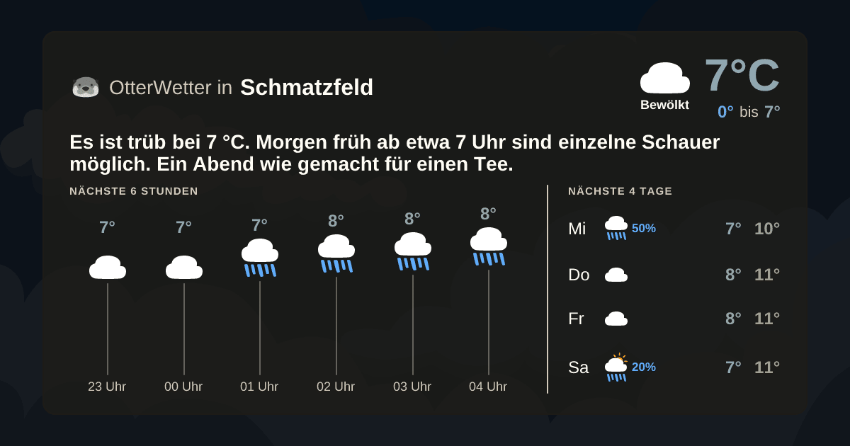 OtterWetter-Widget Schmatzfeld