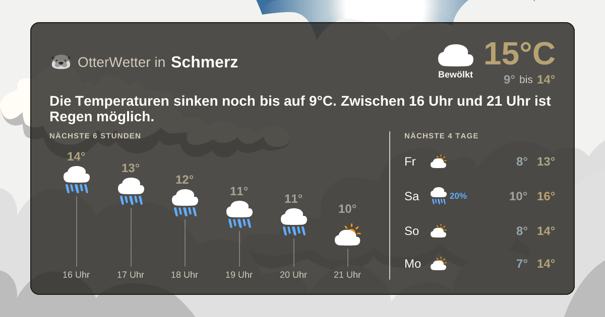 OtterWetter-Widget Schmerz