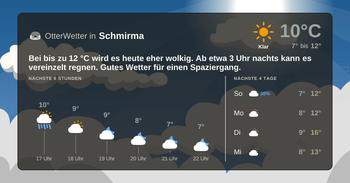 OtterWetter-Widget Schmirma