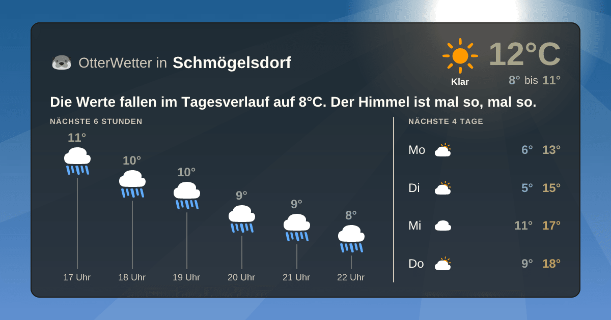 Wetter-Widget-Vorschau mit Vorhersagedaten für Schmögelsdorf