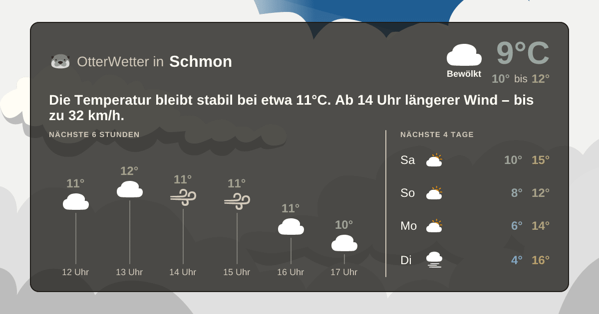 Wetter-Widget-Vorschau mit Vorhersagedaten für Schmon