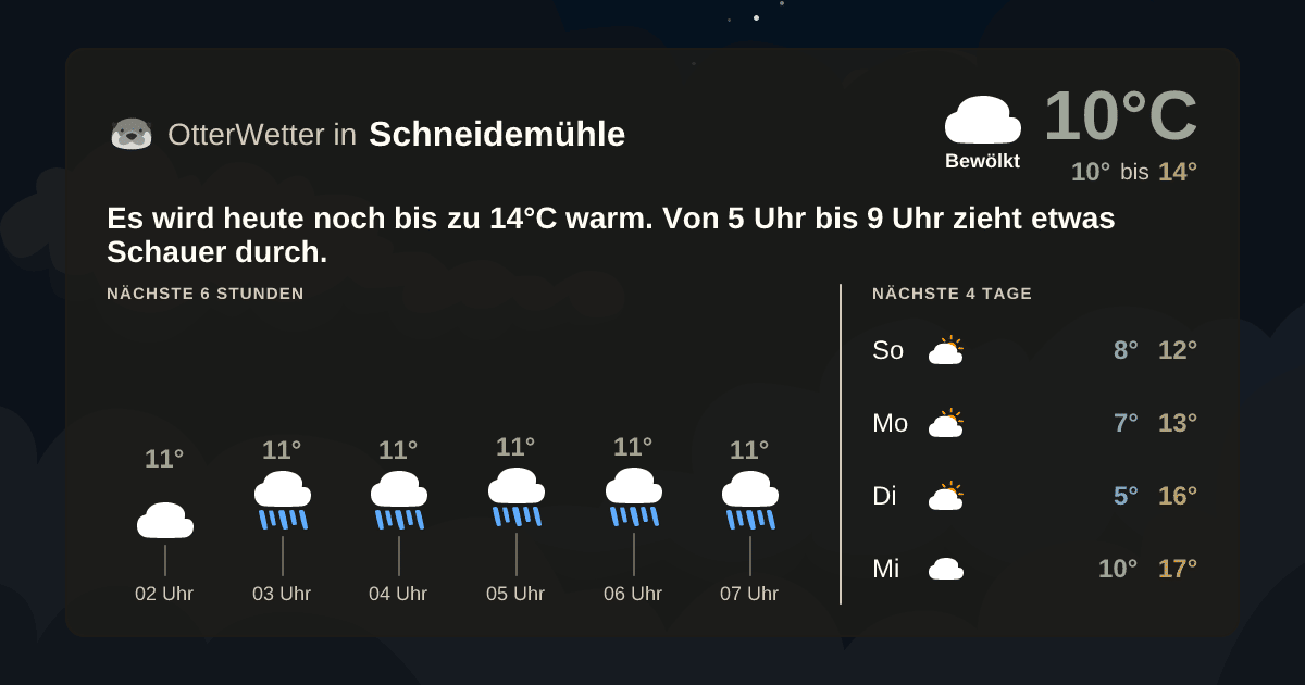 Widget-Vorschau für Schneidemühle Wetter-Widget-Vorschau mit Vorhersagedaten für Schneidemühle