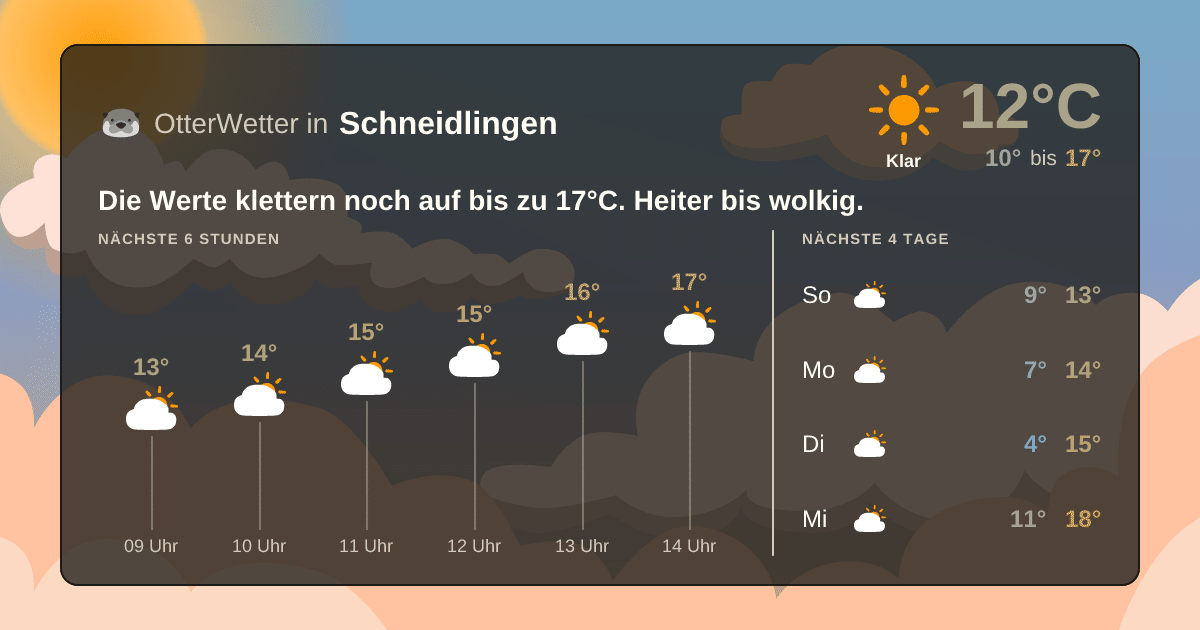 Wetter-Widget-Vorschau mit Vorhersagedaten für Schneidlingen