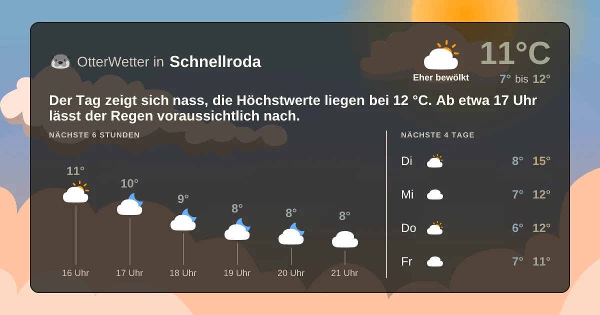 Wetter-Widget-Vorschau mit Vorhersagedaten für Schnellroda