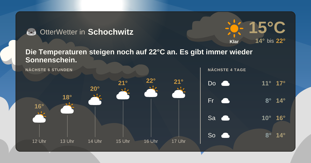 Widget-Vorschau für Schochwitz Wetter-Widget-Vorschau mit Vorhersagedaten für Schochwitz