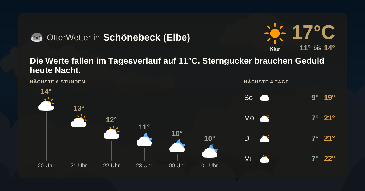 OtterWetter-Widget Schönebeck (Elbe)