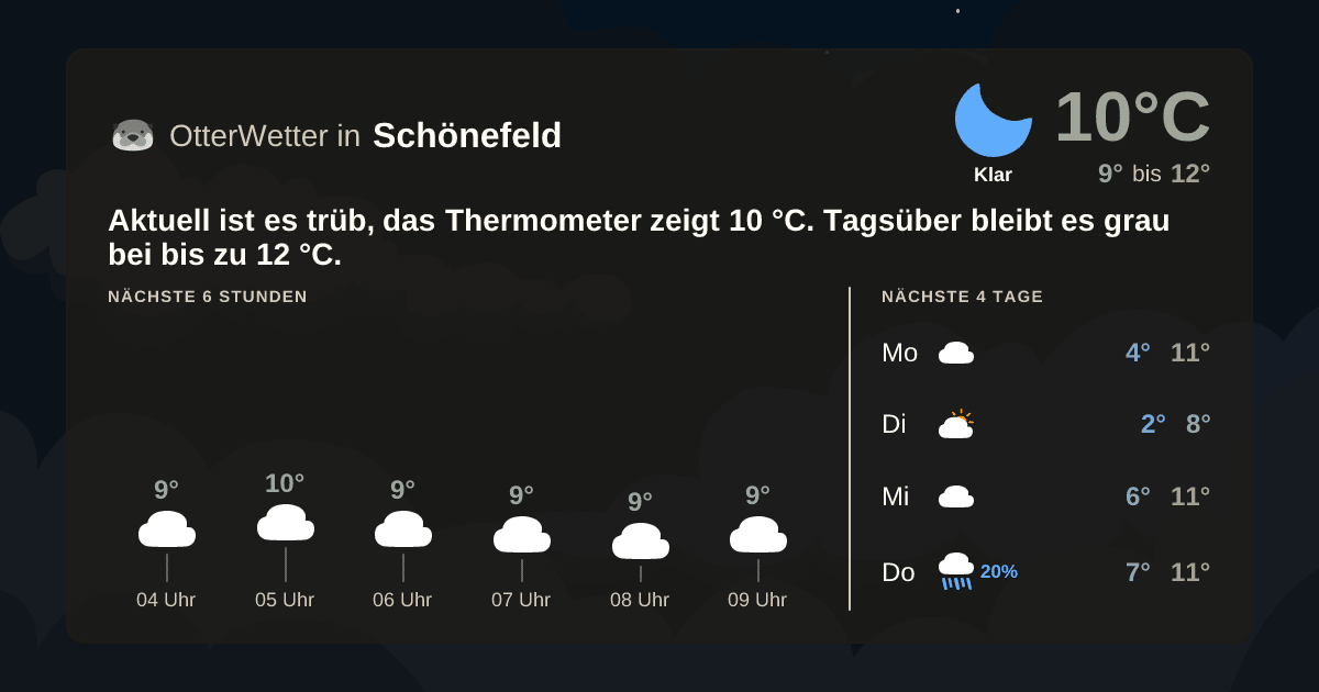 Widget-Vorschau für Schönefeld Wetter-Widget-Vorschau mit Vorhersagedaten für Schönefeld