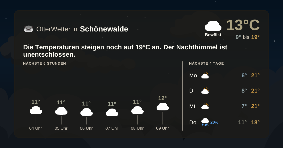 OtterWetter-Widget Schönewalde