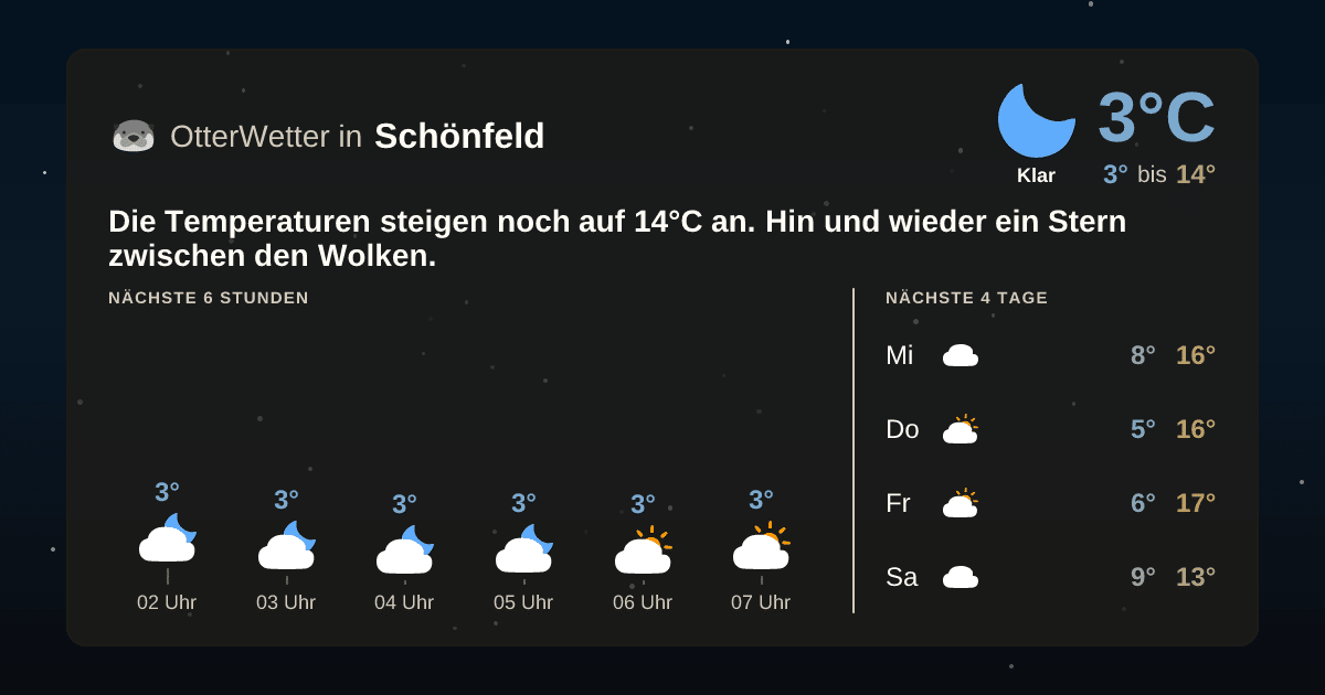 Widget-Vorschau für Schönfeld Wetter-Widget-Vorschau mit Vorhersagedaten für Schönfeld
