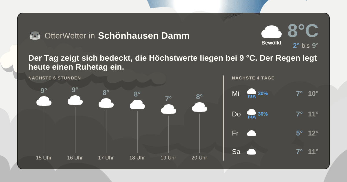 OtterWetter-Widget Schönhausen Damm