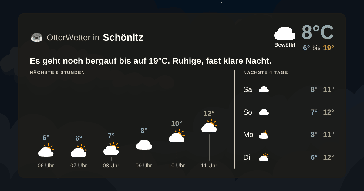 Widget-Vorschau für Schönitz Wetter-Widget-Vorschau mit Vorhersagedaten für Schönitz