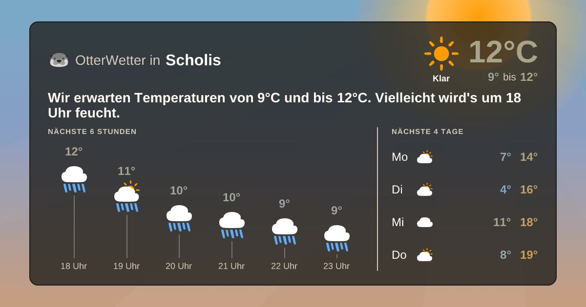 OtterWetter-Widget Scholis