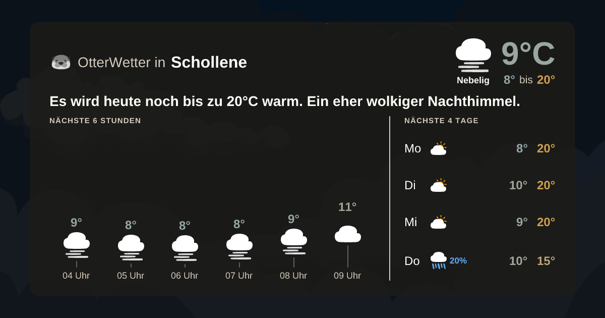 OtterWetter-Widget Schollene