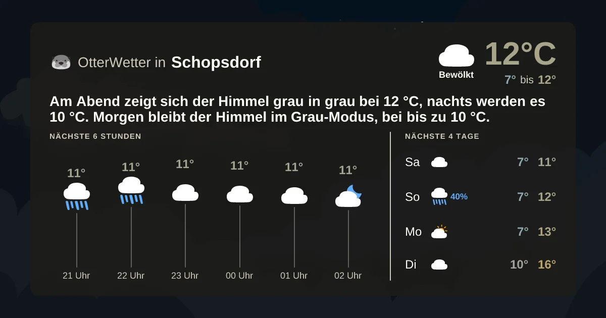 Wetter-Widget-Vorschau mit Vorhersagedaten für Schopsdorf