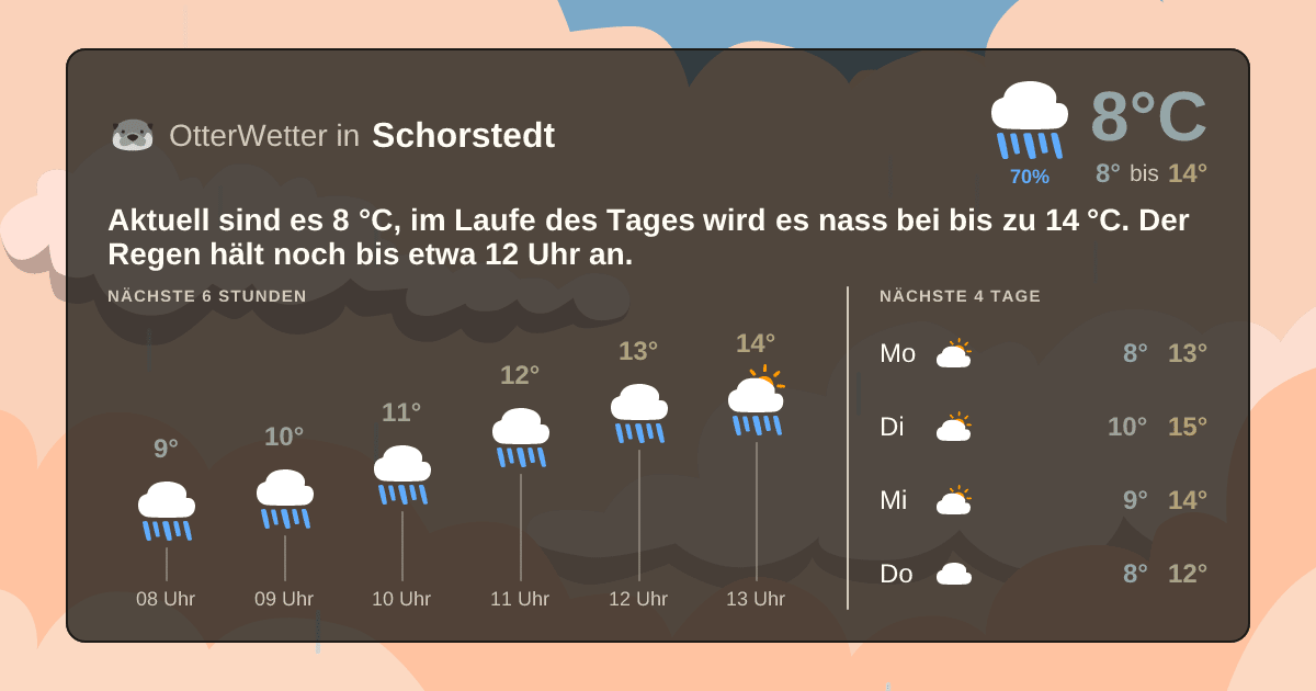 Wetter-Widget-Vorschau mit Vorhersagedaten für Schorstedt