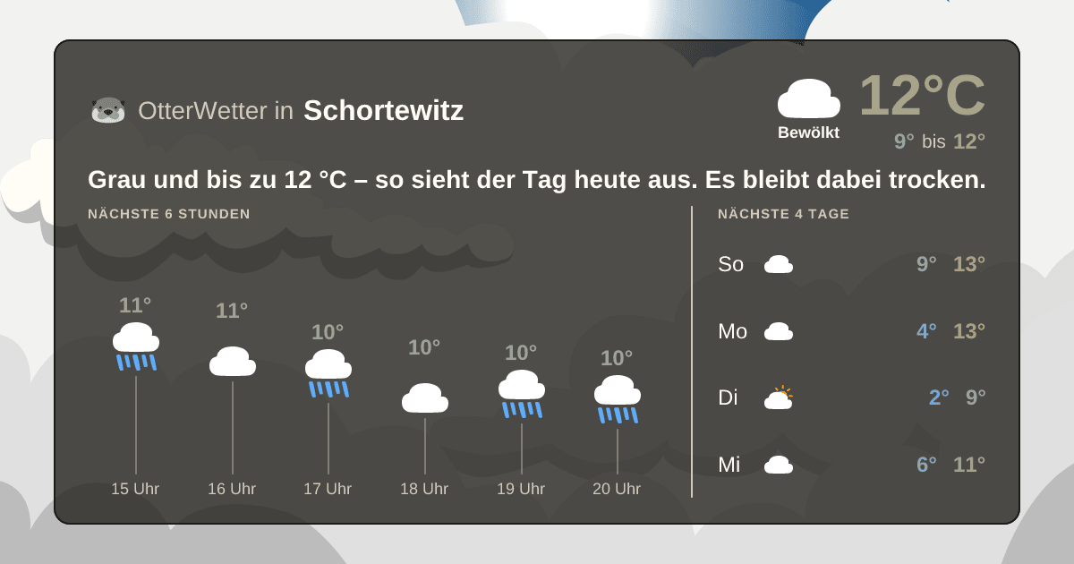 Wetter-Widget-Vorschau mit Vorhersagedaten für Schortewitz