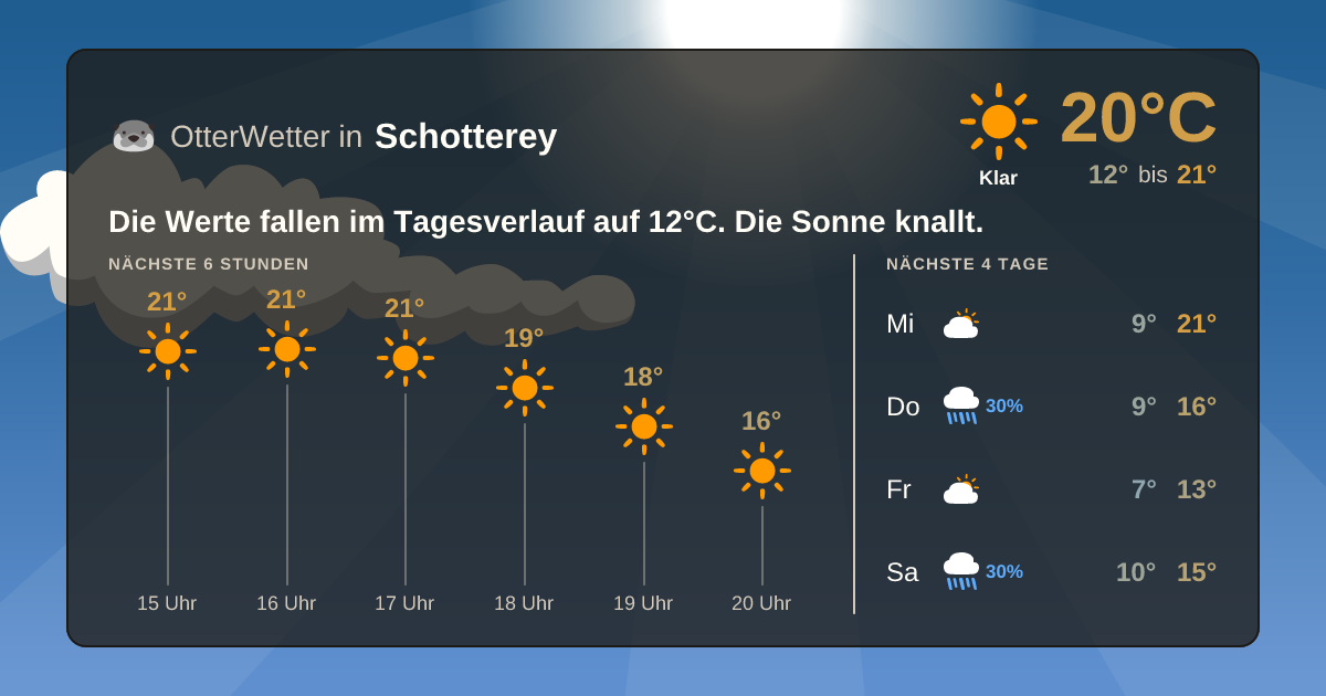 Widget-Vorschau für Schotterey Wetter-Widget-Vorschau mit Vorhersagedaten für Schotterey