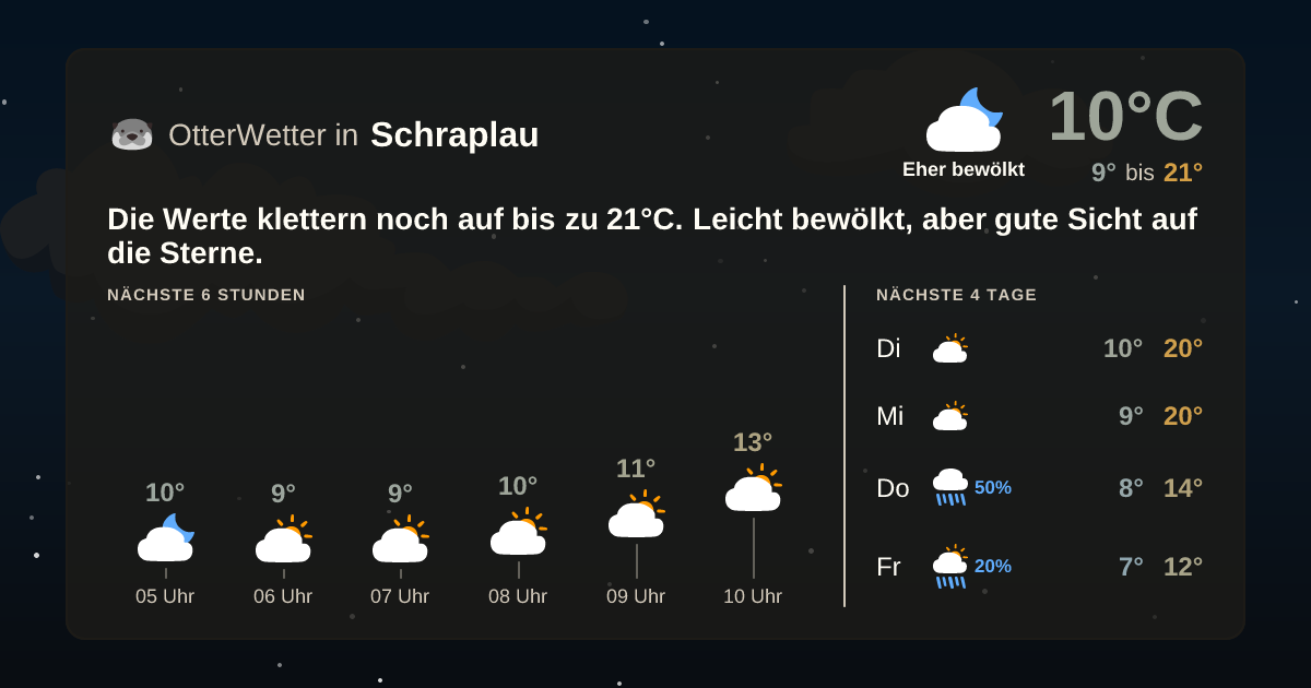 OtterWetter-Widget Schraplau