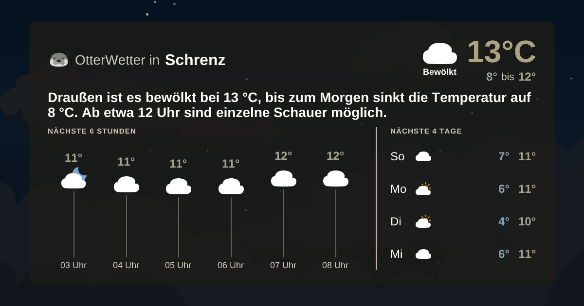 OtterWetter-Widget Schrenz