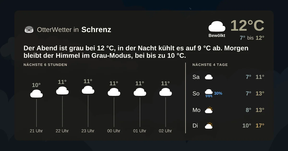 Wetter-Widget-Vorschau mit Vorhersagedaten für Schrenz