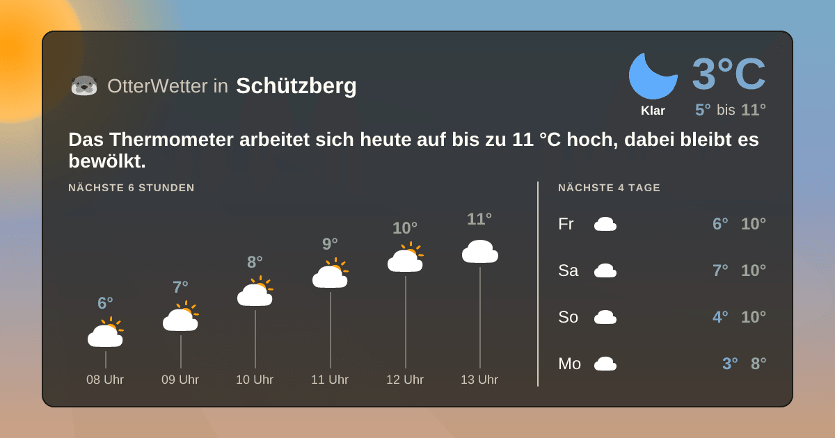 OtterWetter-Widget Schützberg