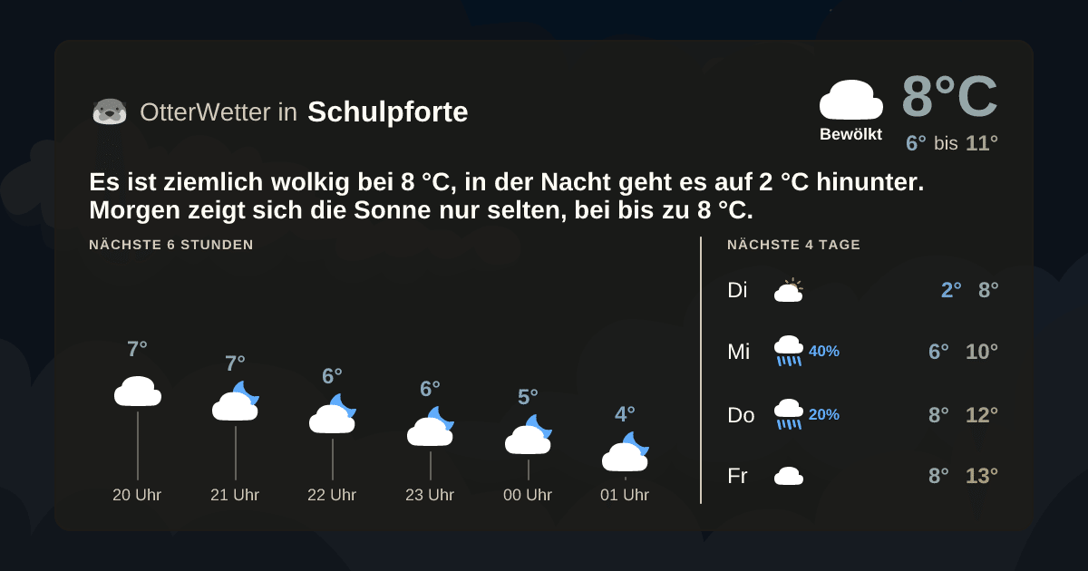 OtterWetter-Widget Schulpforte