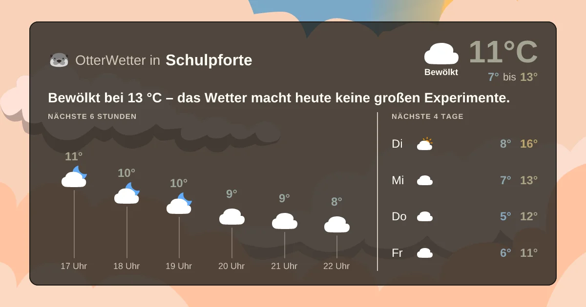 Wetter-Widget-Vorschau mit Vorhersagedaten für Schulpforte