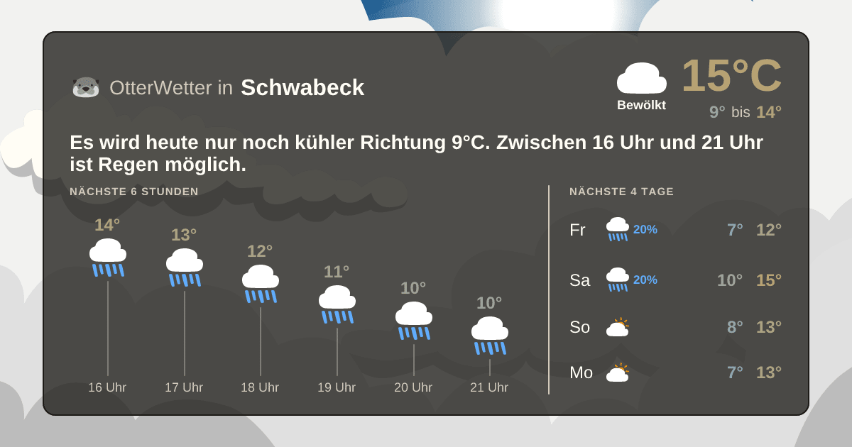 Wetter-Widget-Vorschau mit Vorhersagedaten für Schwabeck