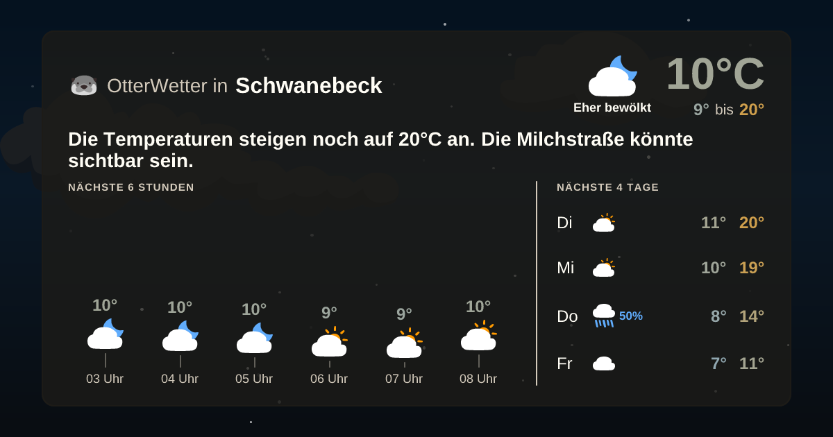 Widget-Vorschau für Schwanebeck Wetter-Widget-Vorschau mit Vorhersagedaten für Schwanebeck