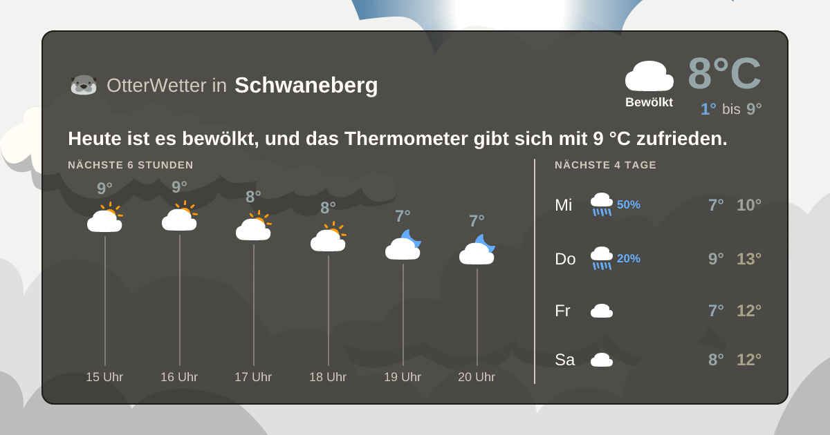 Wetter-Widget-Vorschau mit Vorhersagedaten für Schwaneberg