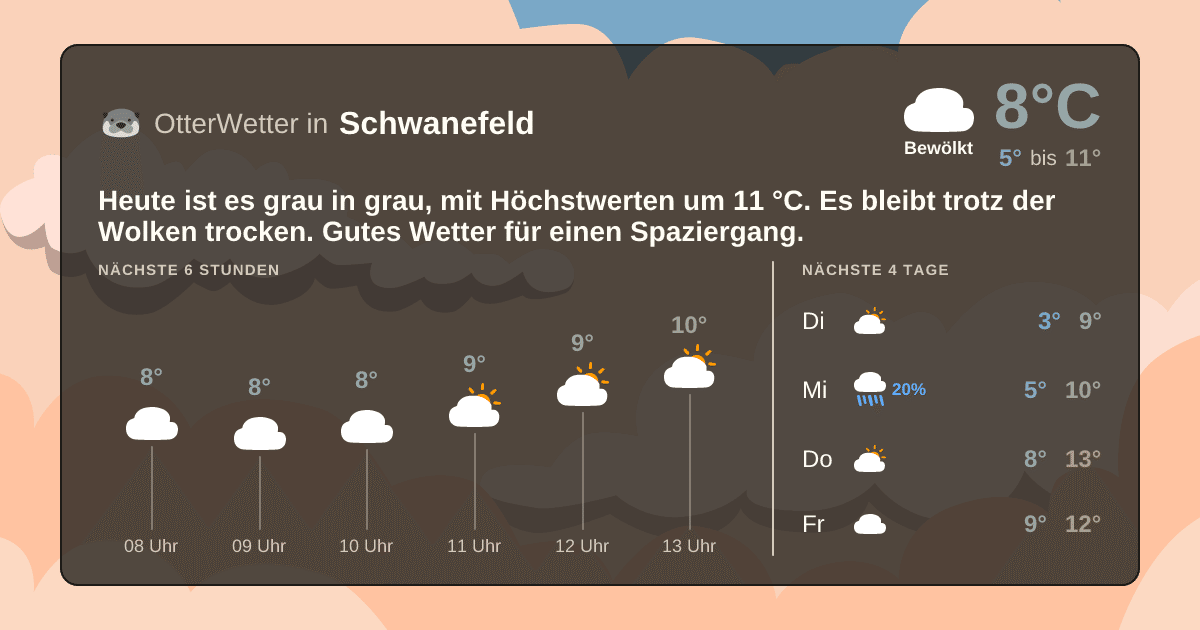 OtterWetter-Widget Schwanefeld