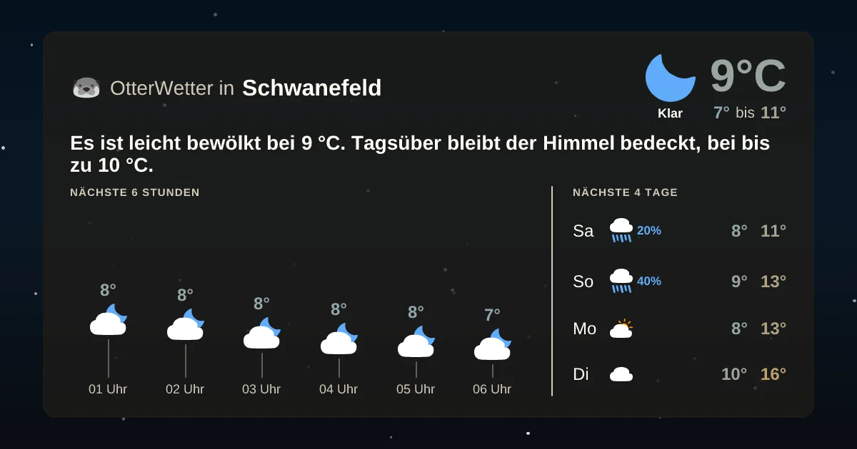 Wetter-Widget-Vorschau mit Vorhersagedaten für Schwanefeld
