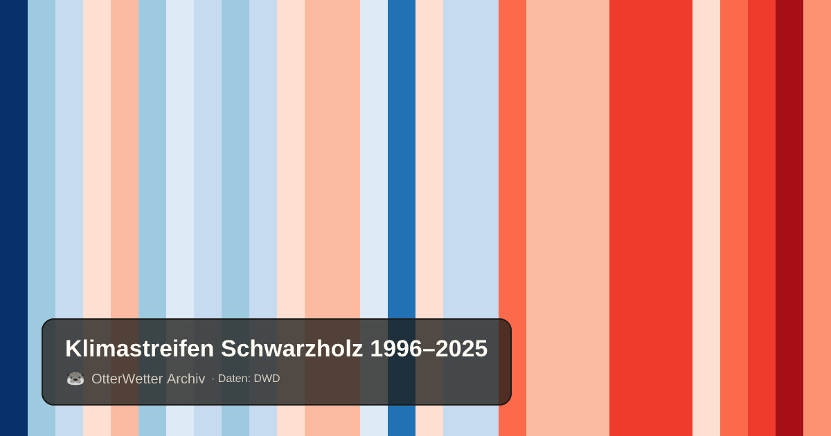 Klimastreifen Schwarzholz: Jahresmitteltemperaturen von blau (kühler) bis rot (wärmer)