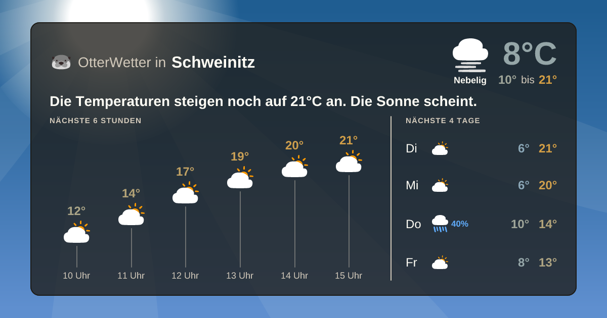 OtterWetter-Widget Schweinitz