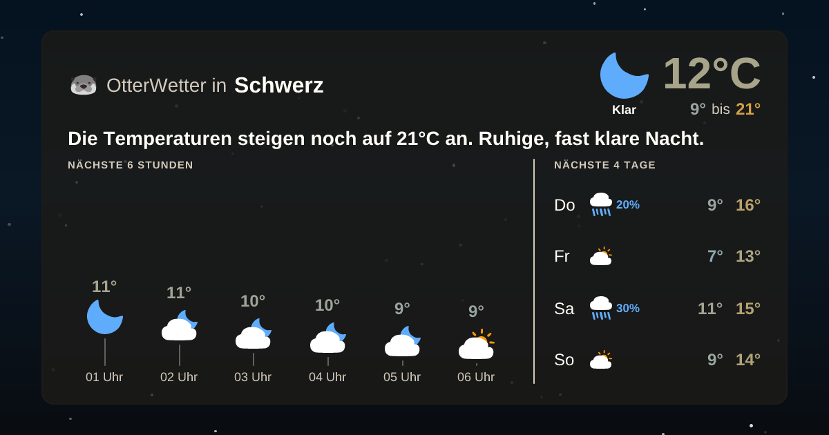 OtterWetter-Widget Schwerz