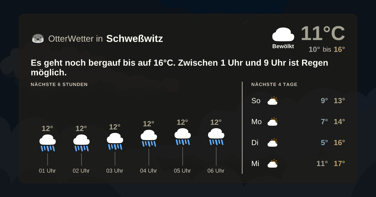 OtterWetter-Widget Schweßwitz