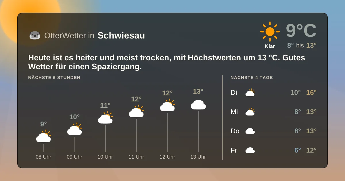 Widget-Vorschau für Schwiesau Wetter-Widget-Vorschau mit Vorhersagedaten für Schwiesau