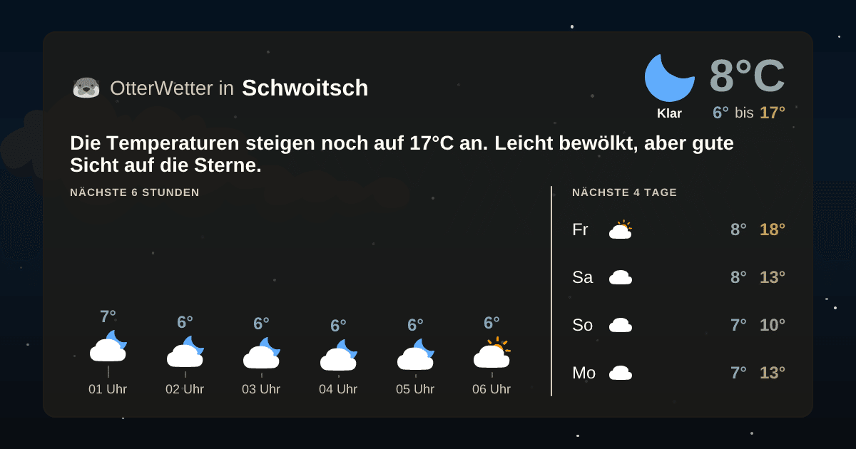 OtterWetter-Widget Schwoitsch