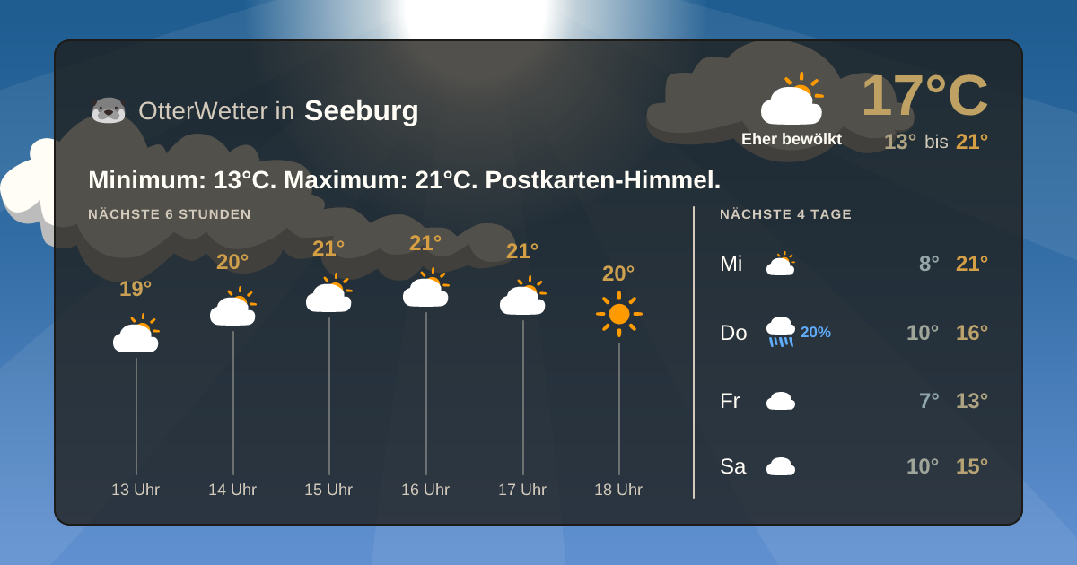 OtterWetter-Widget Seeburg