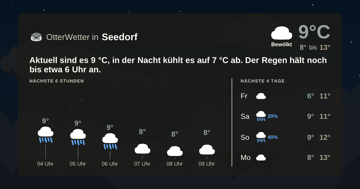 OtterWetter-Widget Seedorf