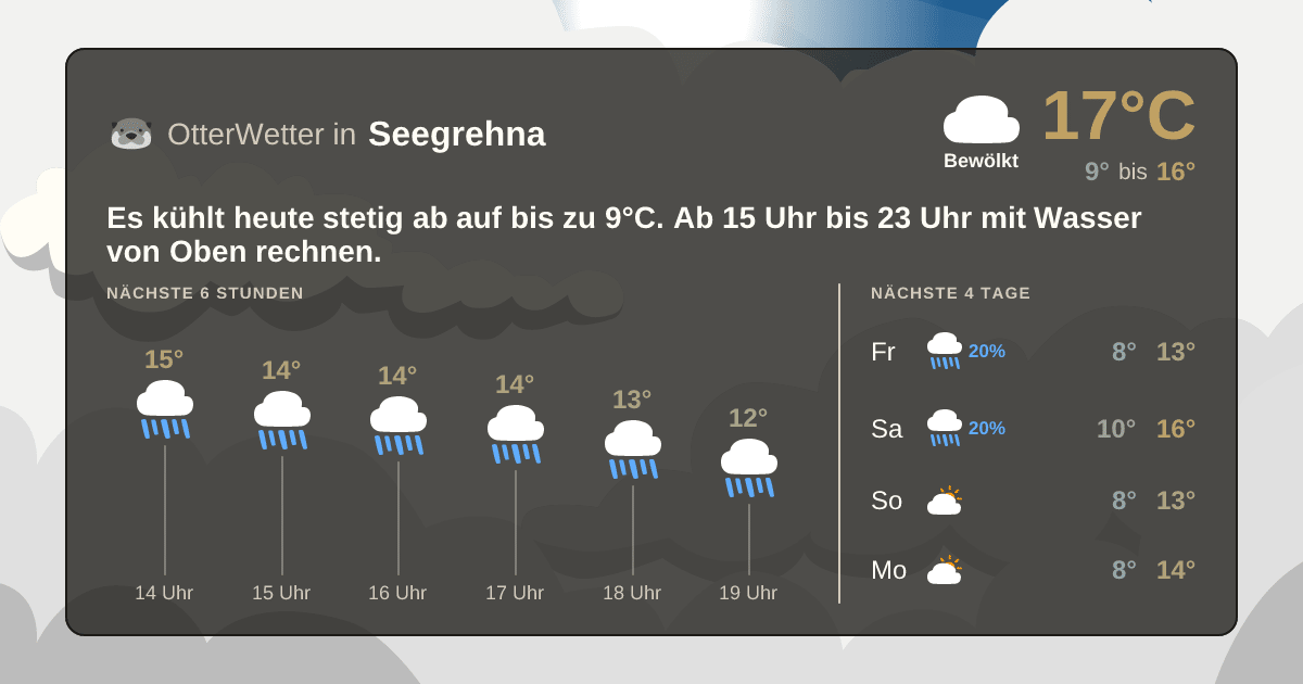 OtterWetter-Widget Seegrehna