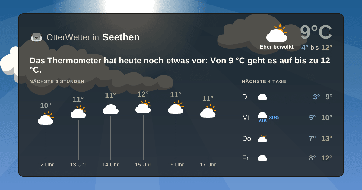 OtterWetter-Widget Seethen